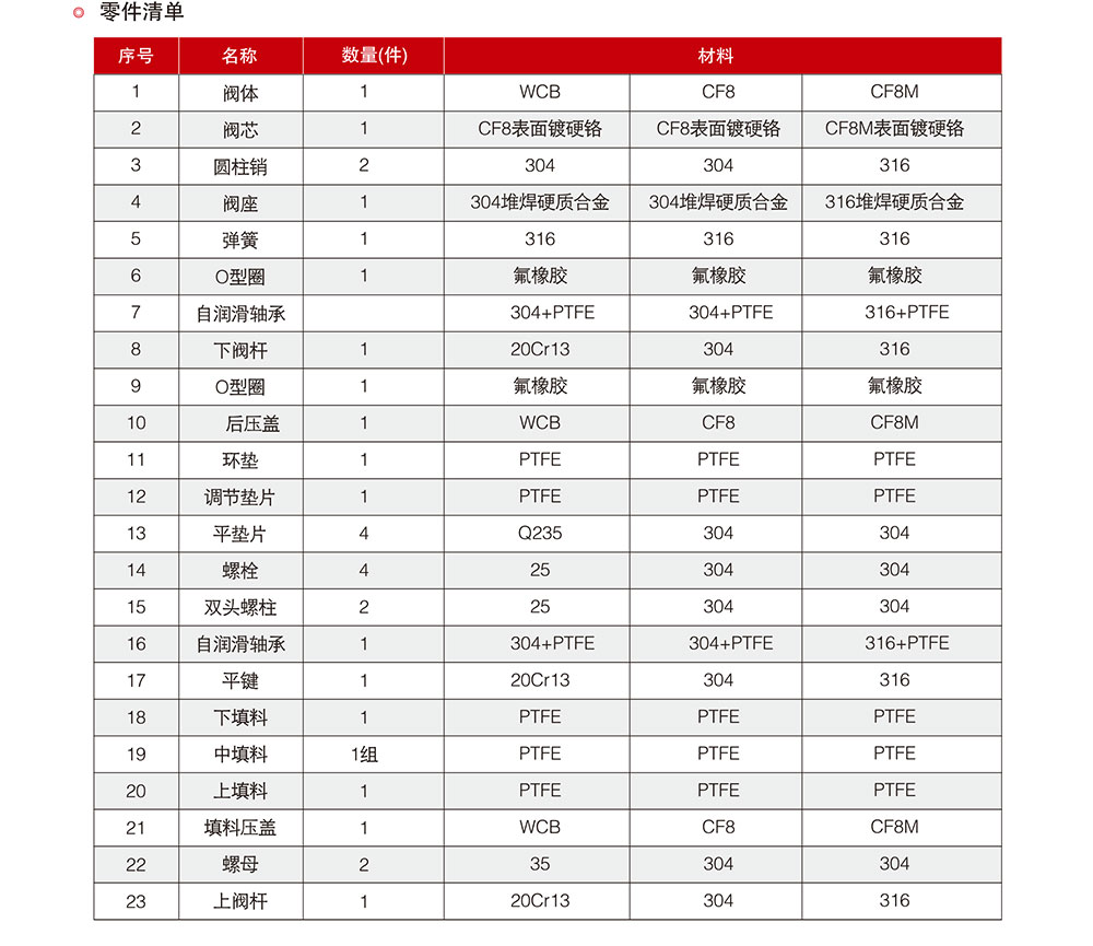 電動高溫調節(jié)閥參數(shù)